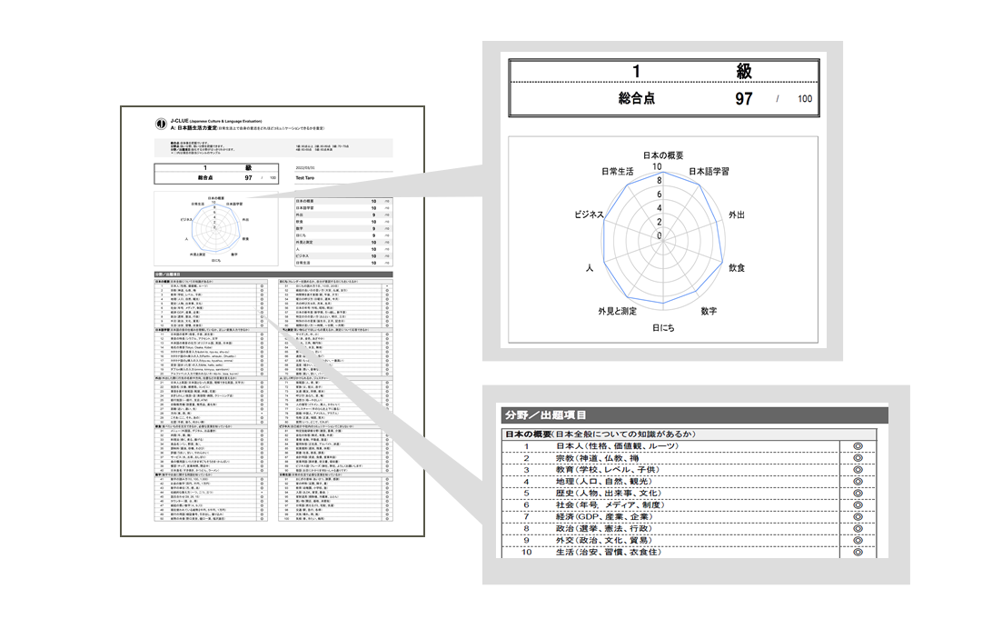 Results made visible in every session