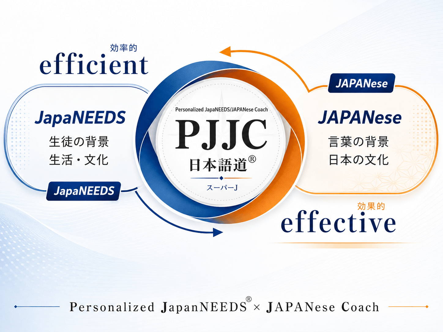JapaNEEDSとJAPANeseをつなぐSuper-Jのメビウス