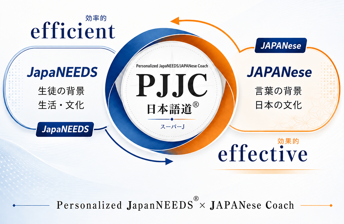 JapaNEEDSとJAPANeseをつなぐSuper-Jのメビウス